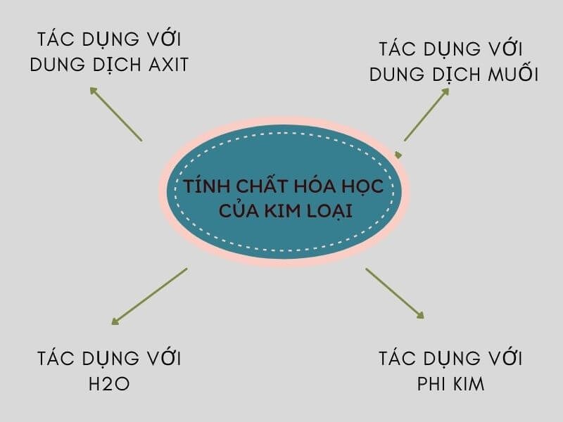 2-kim-loai-tac-dung-voi-nuoc