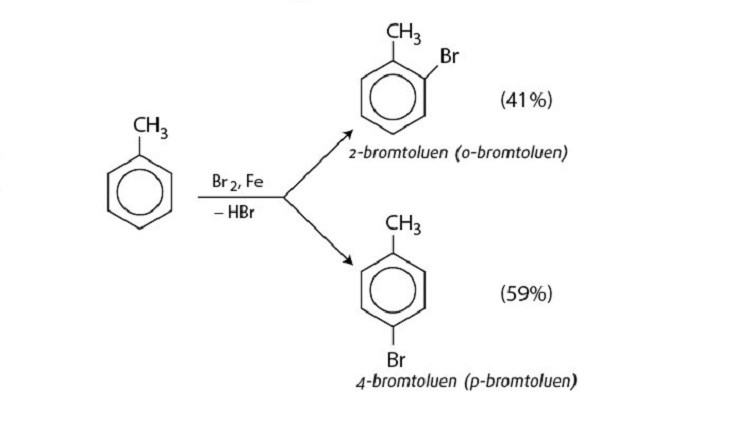 ankylbenzen-phan-ung-voi-brom