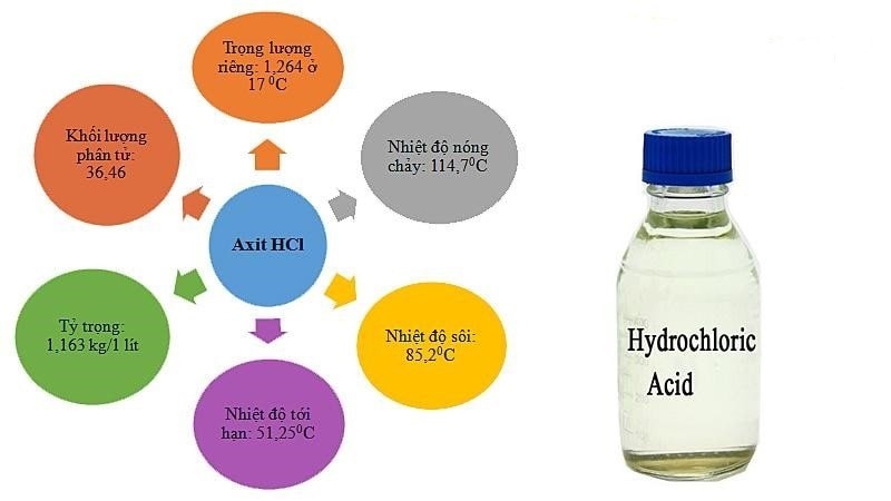 Các tính chất vật lý của HCl