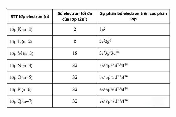 cau-tao-nguyen-tu-la-gi-4