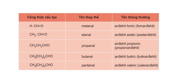 doc-ten-andehit