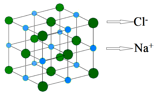 NaCl có cấu trúc như nào