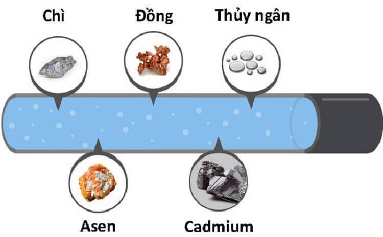 nuoc-thai-chua-nhieu-kim-loai-nang