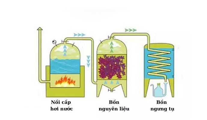 phuong-phap-chung-cat-la-gi-3