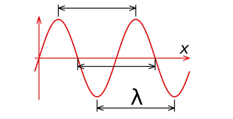 song-co-la-gi-3