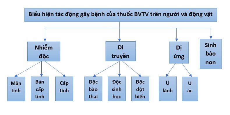 tac-hai-thuoc-bvtv