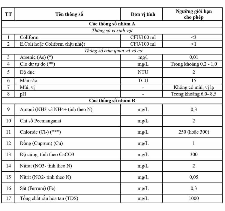 tieu-chuan-nuoc-sinh-hoat