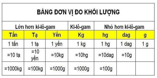 trong-luong-la-gi-1