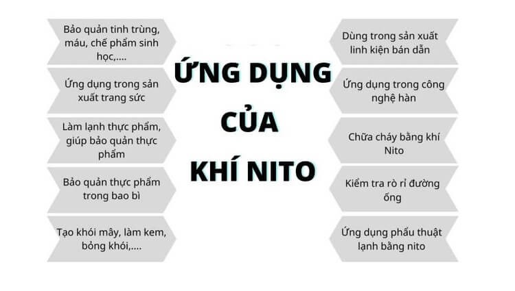 ung-dung-cua-khi-nito