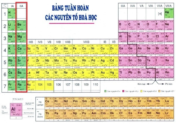 vi-tri-cua-kim-loai-kiem-tho-trong-bang-tuan-hoan-hoa-hoc